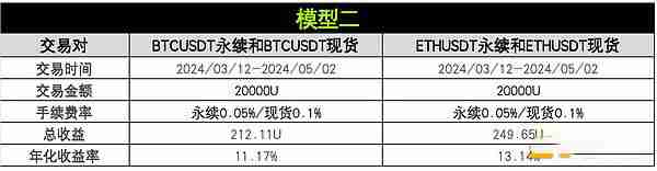 币圈资金费套利是什么？OKX与AICoin研究院解读资金费套利策略